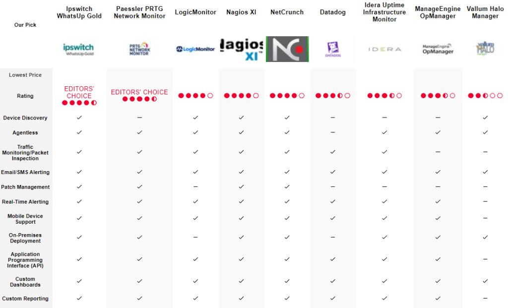 netcrunch network tools to monitor internet uptime netcrunch network tools to monitor internet uptime