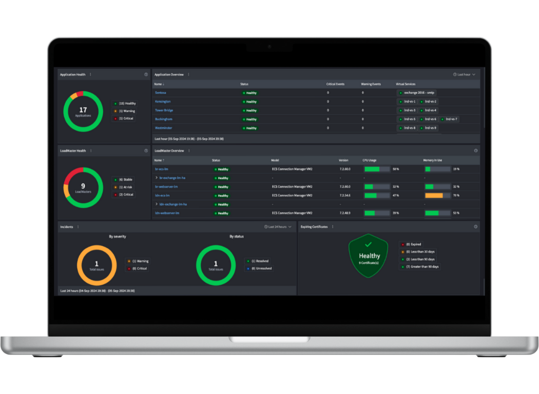 LoadMaster Dashboard zeigt Systemstatus und Lastverteilung