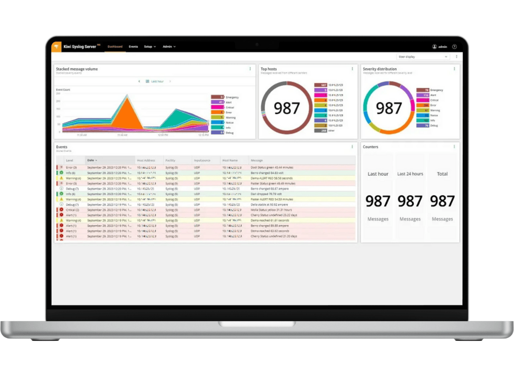 Kiwi Syslog Server Dashboard zur Analyse von Log-Daten