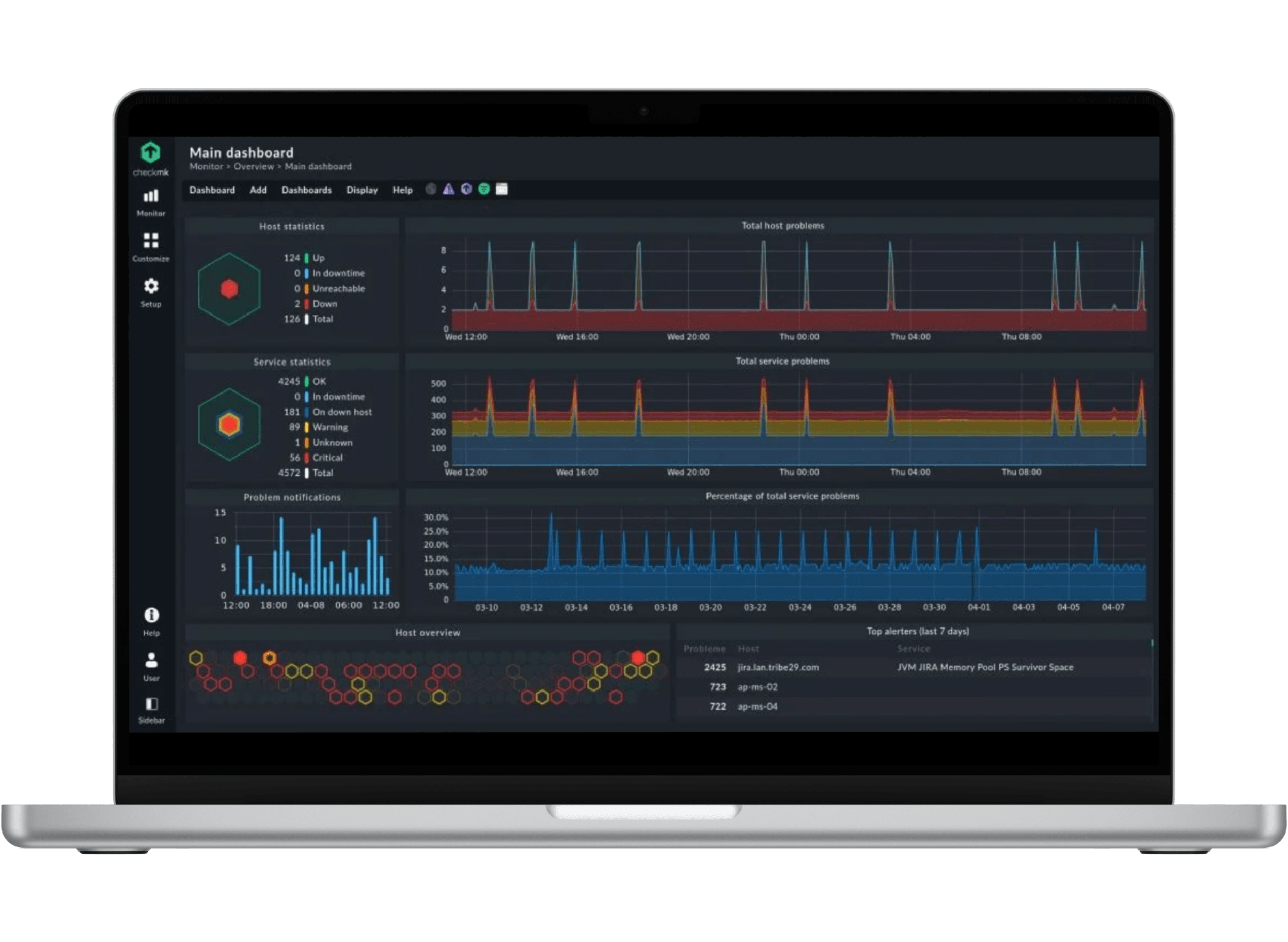 Checkmk Monitoring Dashboard – IT-Infrastruktur Übersicht auf Laptop